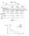 Fig. 07 - System and method for implementing a micro-stepping delay chain for a delay locked loop