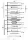 Fig. 08 - Spin transfer magnetic element having low saturation magnetization free layers