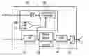 Fig. 01 - Digital signal processing amplifier