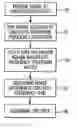 Fig. 01 - Method and apparatus for geolocating a wireless communications device
