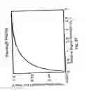 Fig. 08 - System and method for estimating separation distance between impulse radios using impulse signal amplitude
