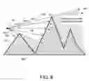 Fig. 09 - Determining regions that are occluded from an observation point