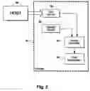 Fig. 03 - System for secure printing