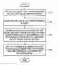 Fig. 01 - 3-D display system, apparatus, and method for reconstructing intermediate-view video