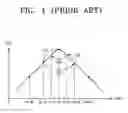 Fig. 02 - Focusing method for digital photographing apparatus