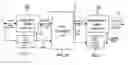 Fig. 01 - Video signal processing for converting modified video signals between formats