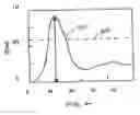 Fig. 05 - Method to predict and identify defocus wafers
