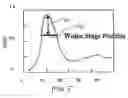 Fig. 06 - Method to predict and identify defocus wafers