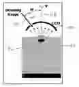 Fig. 01 - Method for characterizing mask defects using image reconstruction from X-ray diffraction patterns