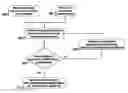 Fig. 01 - Method to determine the value of process parameters based on scatterometry data