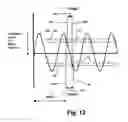 Fig. 09 - Resonant oscillating scanning device with multiple light sources and dual scan path