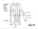 Fig. 22 - Resonant oscillating scanning device with multiple light sources and dual scan path
