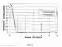 Fig. 06 - Apodization technique for enhanced resolution of images