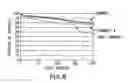 Fig. 07 - Indolecarboxylic ester trimer and electrochemical cell using the same