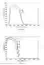 Fig. 06 - Metal-dielectric coating for image sensor lids