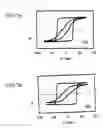 Fig. 07 - Magnetic head with alternately laminated (110)-orientation-inducing non-magnetic underlayers, magnetic layers, and discontinuous insulating layers