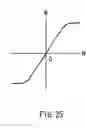 Fig. 16 - Magnetic sensing device, method of forming the same, magnetic sensor, and ammeter