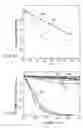 Fig. 17 - Magnetoresistive element and magnetic memory device