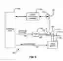 Fig. 04 - Magnetic head having PtMn layer formed by ion beam deposition