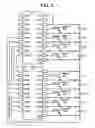 Fig. 04 - Semiconductor apparatus and method of charging desired number of capacitors