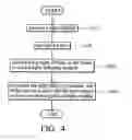 Fig. 05 - Direct backlight module and assembly method thereof