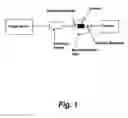 Fig. 02 - Open circuit potential amperometry and voltammetry