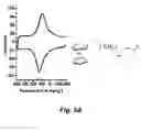 Fig. 04 - Open circuit potential amperometry and voltammetry