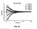 Fig. 07 - Open circuit potential amperometry and voltammetry