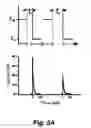 Fig. 08 - Open circuit potential amperometry and voltammetry