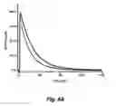 Fig. 10 - Open circuit potential amperometry and voltammetry