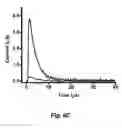 Fig. 12 - Open circuit potential amperometry and voltammetry