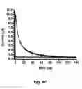 Fig. 13 - Open circuit potential amperometry and voltammetry