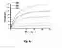 Fig. 15 - Open circuit potential amperometry and voltammetry