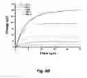 Fig. 16 - Open circuit potential amperometry and voltammetry