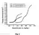 Fig. 17 - Open circuit potential amperometry and voltammetry
