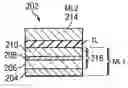Fig. 01 - Magnetic tunnel junctions for MRAM devices