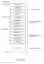 Fig. 100 - Redundantly encoded data structure for encoding a surface