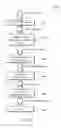 Fig. 22 - Redundantly encoded data structure for encoding a surface