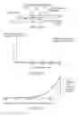 Fig. 37 - Redundantly encoded data structure for encoding a surface