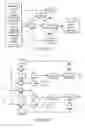 Fig. 52 - Redundantly encoded data structure for encoding a surface
