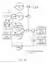 Fig. 77 - Redundantly encoded data structure for encoding a surface