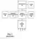 Fig. 02 - Dynamically activated memory controller data termination