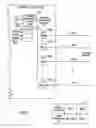 Fig. 04 - Dynamically activated memory controller data termination