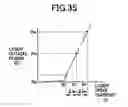 Fig. 35 - Optical recording/reproducing apparatus with APC and ACC processes