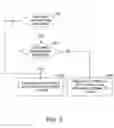 Fig. 04 - Information access control for optical media