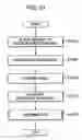 Fig. 32 - Recording medium discriminating method and recording apparatus
