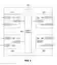 Fig. 03 - Apparatus and method for managing traffic and quality of service in a high-speed router