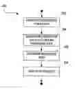 Fig. 01 - QoS management for multiple service instances