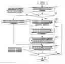 Fig. 01 - Method of assigning addresses to a plurality of devices on a network and a network system therefor