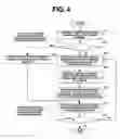 Fig. 04 - Method of assigning addresses to a plurality of devices on a network and a network system therefor